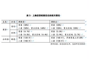 记者：拜仁询问了丹索的合同细节，目前还没有具体接触