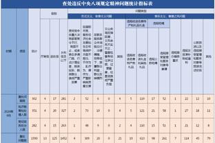 绿军今日取胜后战绩19胜5负 甩开森林狼独享联盟最佳战绩